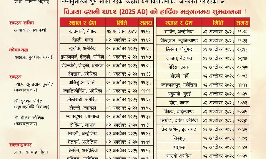 यस्तो छ विभिन्न देशका लागि दसैँको टीका लगाउने साइत