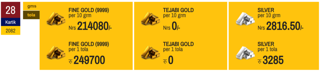 Gold rate