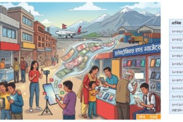 नौ महिनामै बाहिरियो ३४ अर्ब