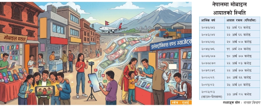 नौ महिनामै बाहिरियो ३४ अर्ब